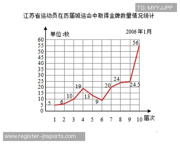 运动最新数据北京羽毛球队在全国锦标赛中以55分稳居积分榜首位展现强劲实力